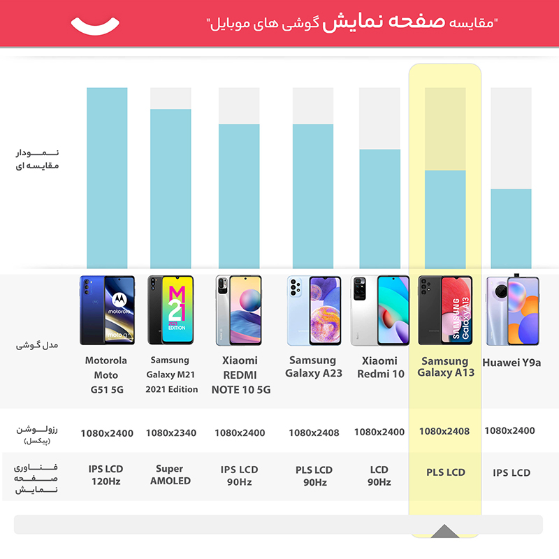 گوشی موبایل اپل مدل iPhone 13 Pro Max LLA تک سیم کارت ظرفیت 256 گیگابایت و رم 6 گیگابایت 10 25eab6a1111a2fd47853fd5e4532fff42fa83e90 1663089209